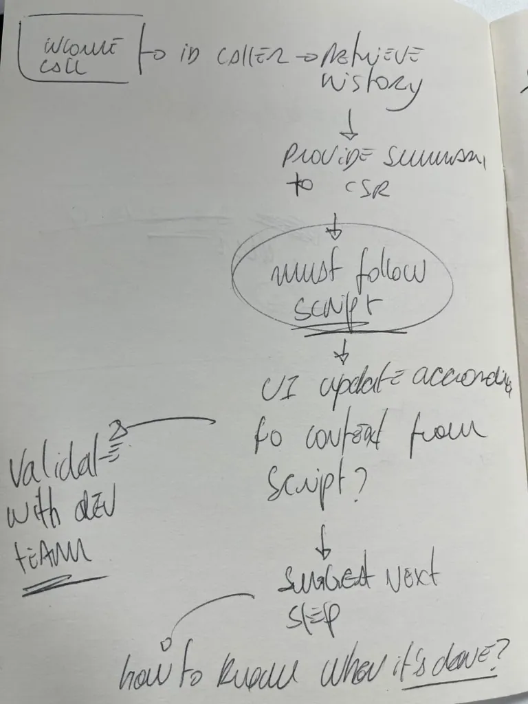 Notebook flow: incoming call, identify caller, retrieve history, summary to CSR, must follow script, UI updates, suggest next step