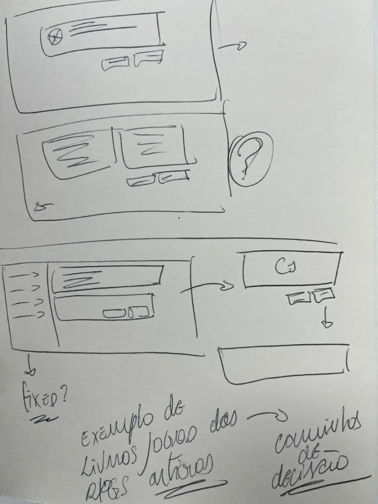Notebook layout exploring a possible fixed nav, grouped cards, and branching decision paths
