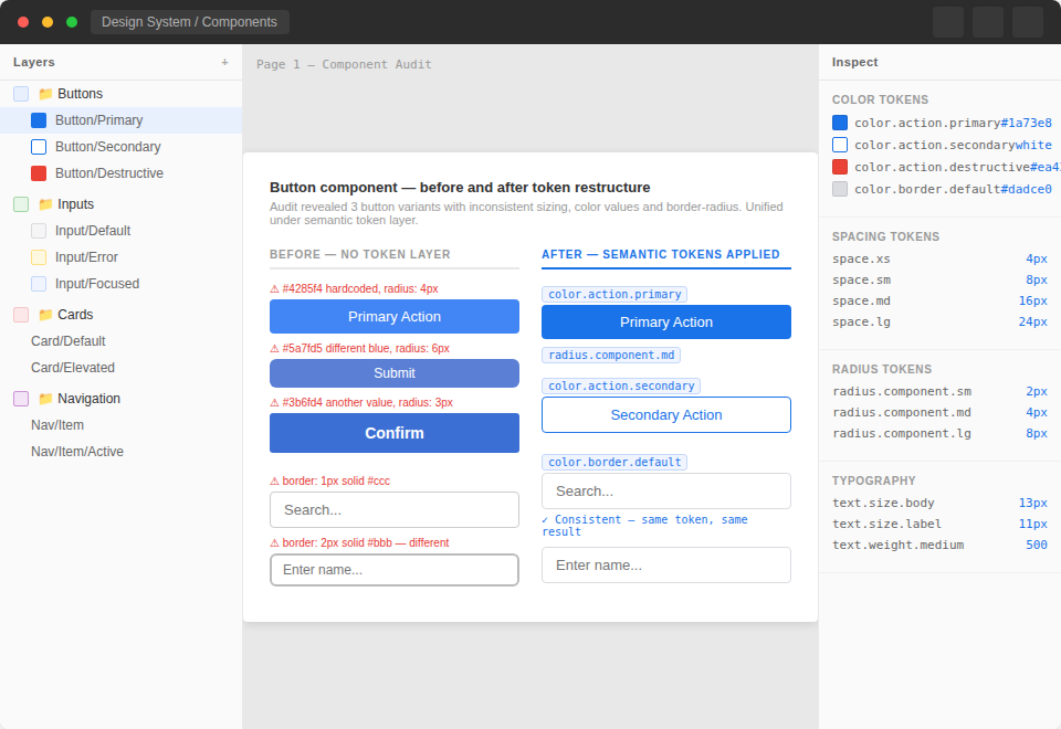 Before and after token restructure. Three inconsistent button variants unified under a semantic token layer. Illustrative system documentation.